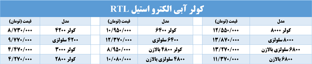 کولر RTL الکترواستیل با موتور موتوژن